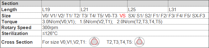 프로 테이퍼에 양립한 근관 instrments